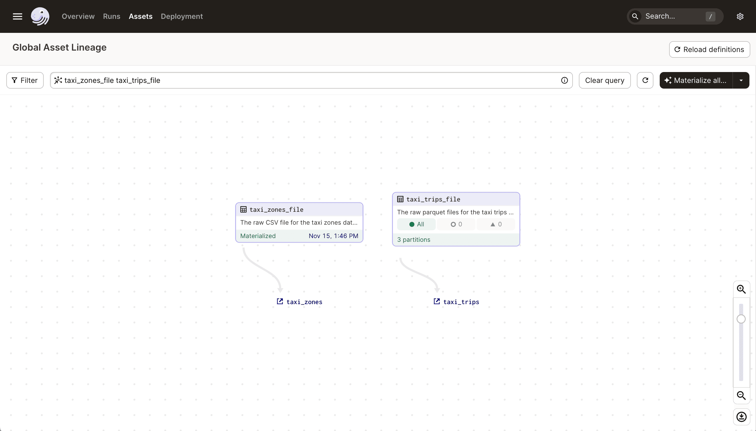 Selection query that selects two non-linear assets in the Dagster UI