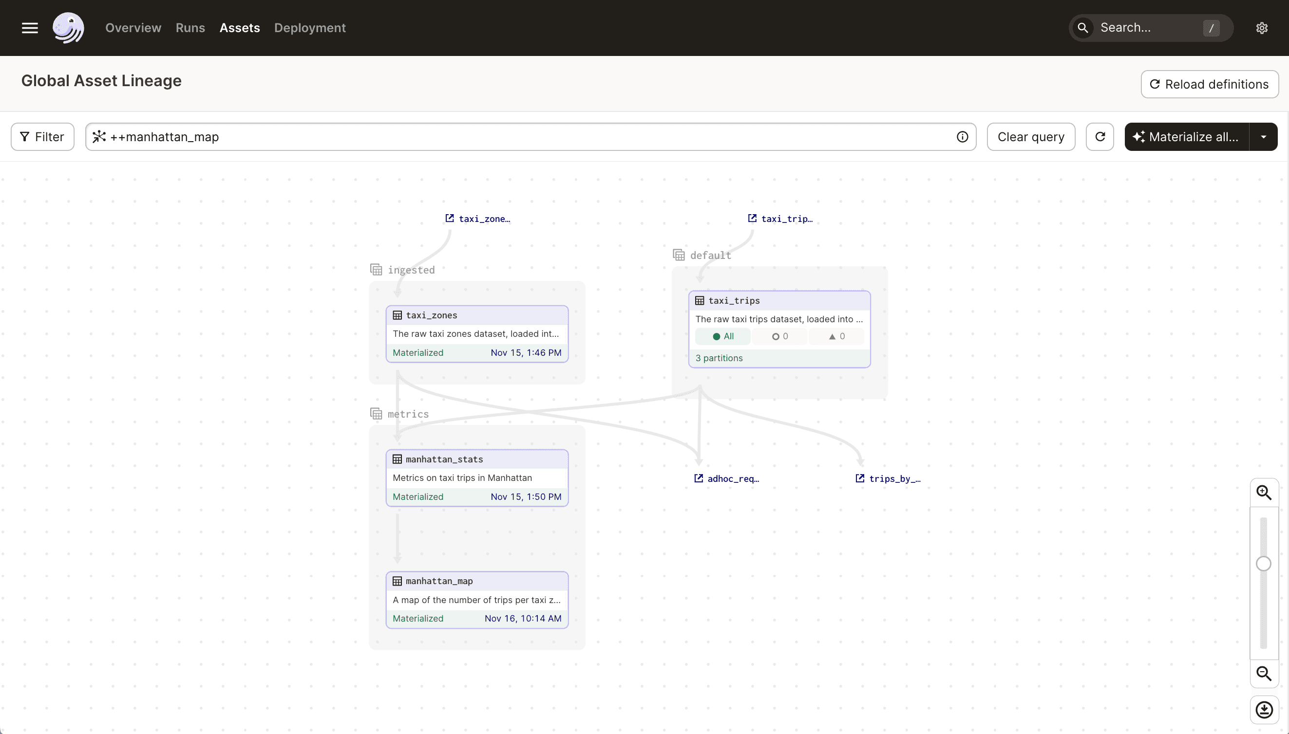 Selection query selects the manhattan_map asset and two upstream layers in the Dagster UI