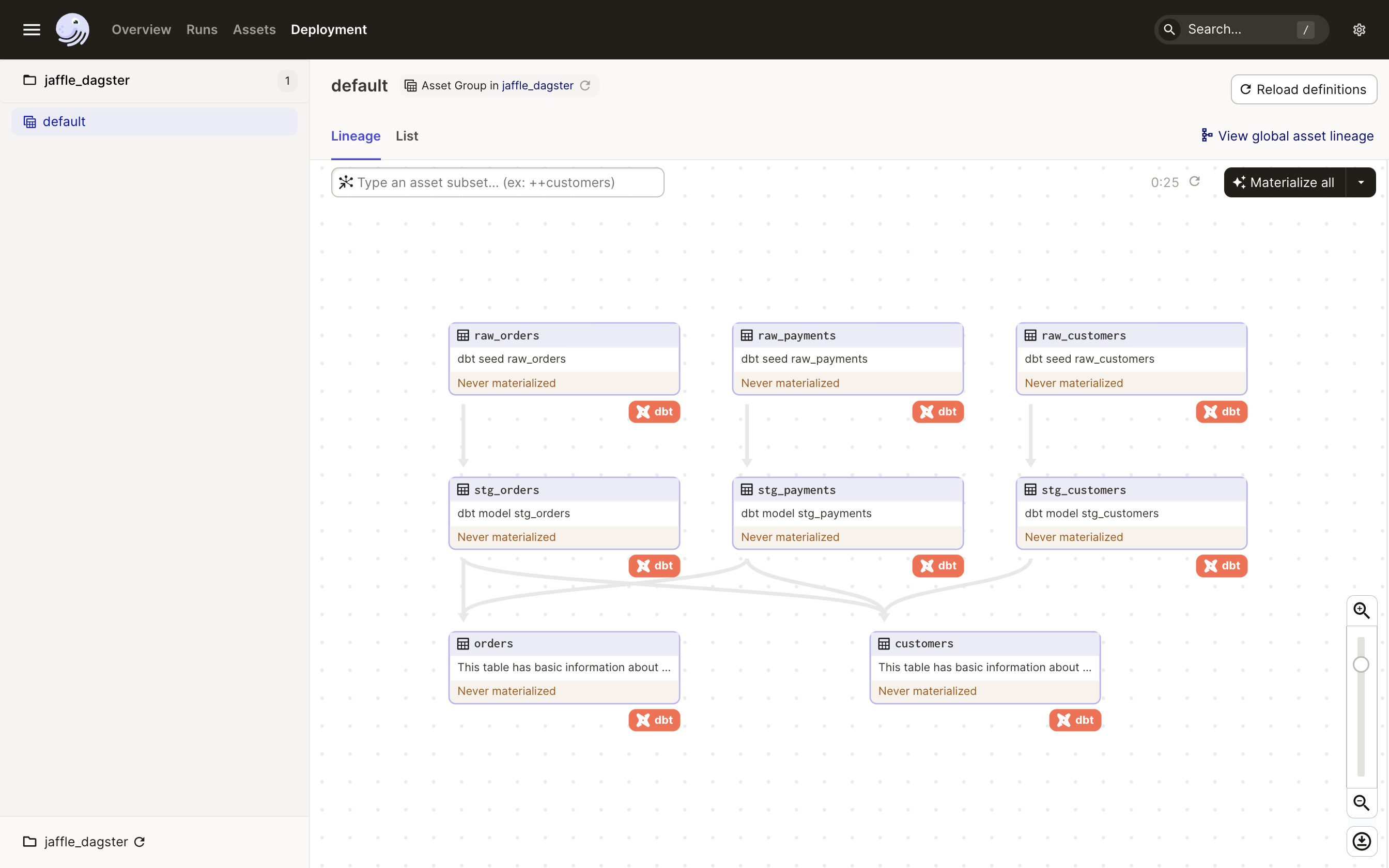 Asset graph in Dagster&#39;s UI, containing dbt models loaded as Dagster assets