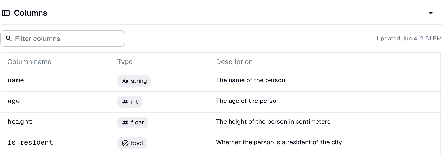 Column schema for an asset in the Dagster UI